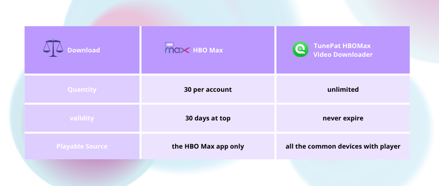 hbo max vs tunepat hbomax video downloader