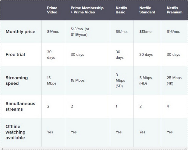 price comparision