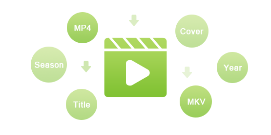 downlaods in mp4/mkv format and well-saved information